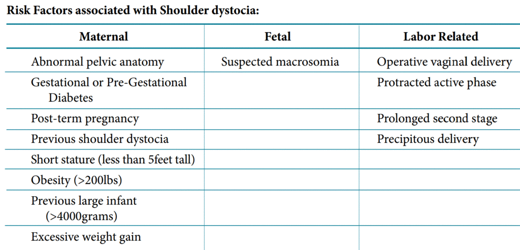 Shoulder Dystocia Risk Factors